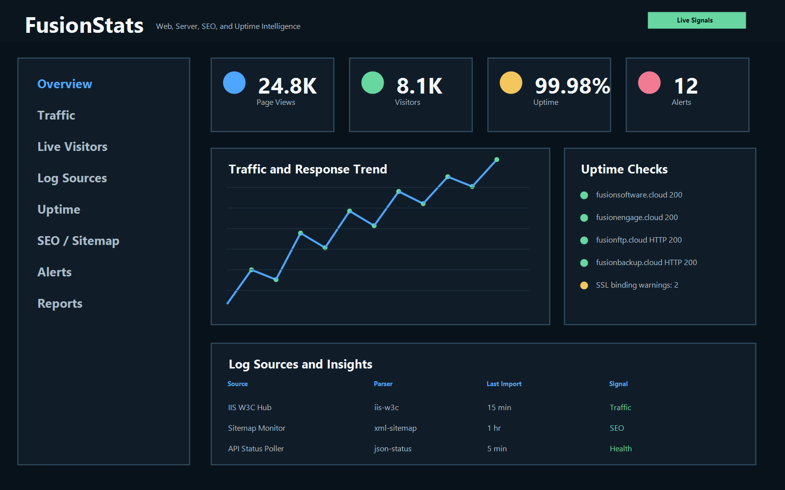 FUSION: Stats operator dashboard with service health, traffic, uptime, and incidents